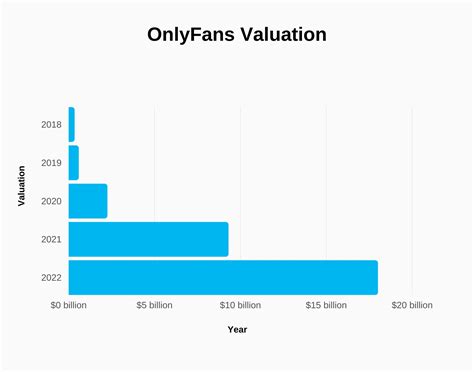 onlyfans salary|OnlyFans Statistics 2024: Average Income & Creator。